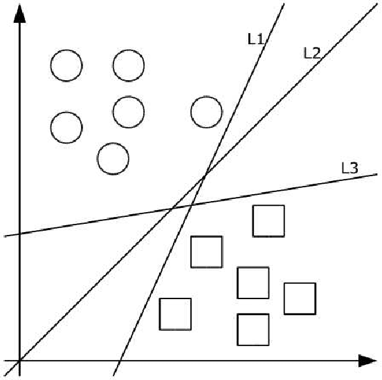 Figure 3 for Financial Series Prediction: Comparison Between Precision of Time Series Models and Machine Learning Methods