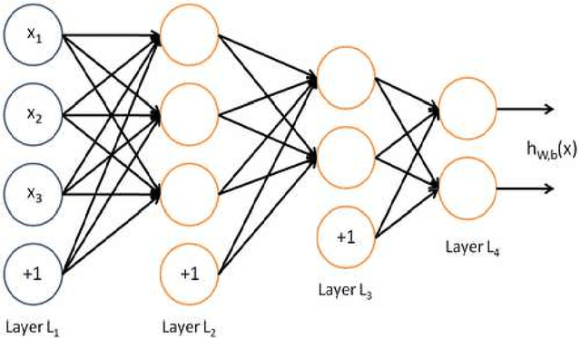 Figure 4 for Financial Series Prediction: Comparison Between Precision of Time Series Models and Machine Learning Methods