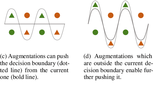 Figure 1 for Consistency Training with Virtual Adversarial Discrete Perturbation