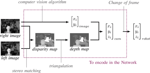 Figure 1 for Automatic Construction of Real-World Datasets for 3D Object Localization using Two Cameras