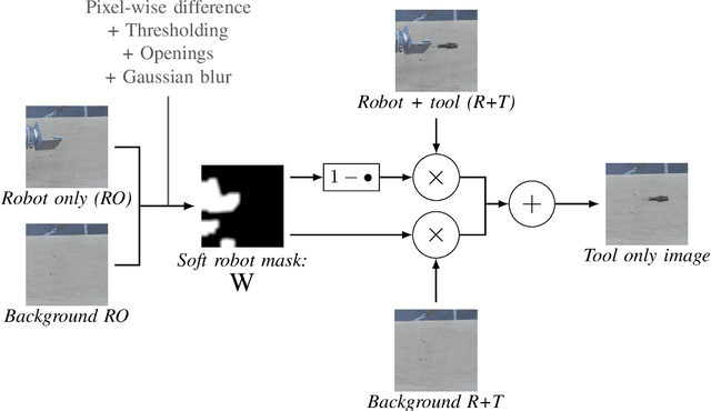 Figure 3 for Automatic Construction of Real-World Datasets for 3D Object Localization using Two Cameras
