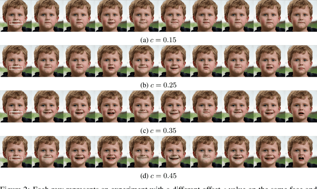 Figure 2 for Mask-Guided Discovery of Semantic Manifolds in Generative Models