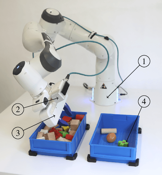 Figure 1 for Robot Learning of 6 DoF Grasping using Model-based Adaptive Primitives