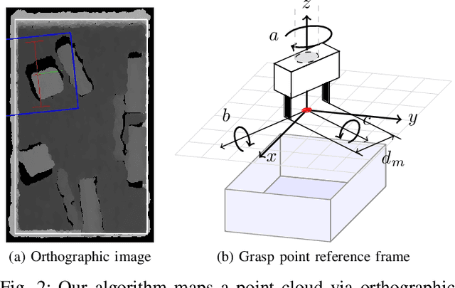 Figure 2 for Robot Learning of 6 DoF Grasping using Model-based Adaptive Primitives