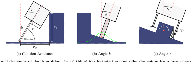 Figure 3 for Robot Learning of 6 DoF Grasping using Model-based Adaptive Primitives