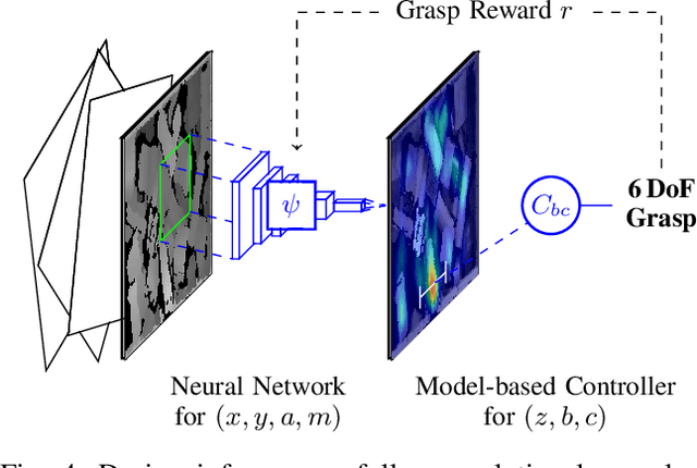 Figure 4 for Robot Learning of 6 DoF Grasping using Model-based Adaptive Primitives