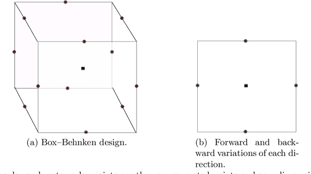 Figure 1 for Gradient-enhanced kriging for high-dimensional problems