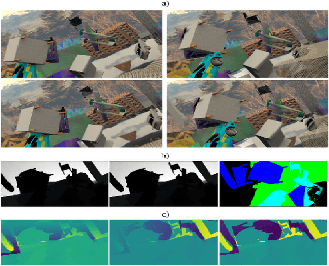 Figure 1 for SceneEDNet: A Deep Learning Approach for Scene Flow Estimation