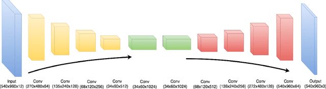 Figure 3 for SceneEDNet: A Deep Learning Approach for Scene Flow Estimation
