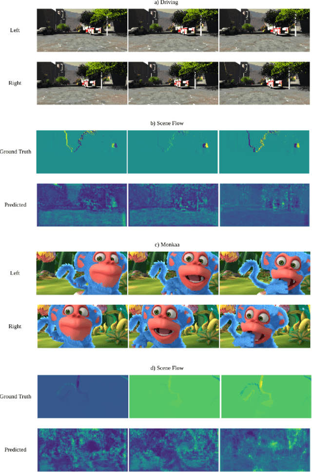 Figure 4 for SceneEDNet: A Deep Learning Approach for Scene Flow Estimation