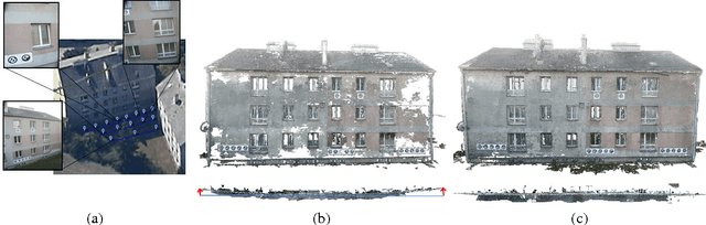 Figure 1 for Building with Drones: Accurate 3D Facade Reconstruction using MAVs