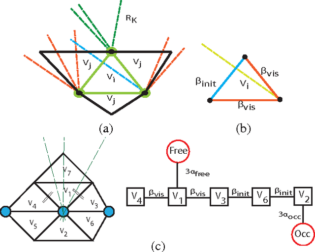 Figure 4 for Building with Drones: Accurate 3D Facade Reconstruction using MAVs