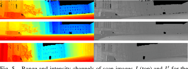 Figure 4 for 3D3L: Deep Learned 3D Keypoint Detection and Description for LiDARs