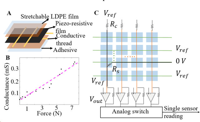 Figure 2 for SenSnake: A snake robot with contact force sensing for studying locomotion in complex 3-D terrain