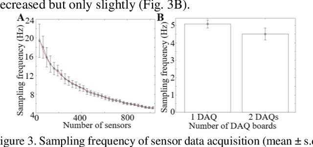 Figure 3 for SenSnake: A snake robot with contact force sensing for studying locomotion in complex 3-D terrain