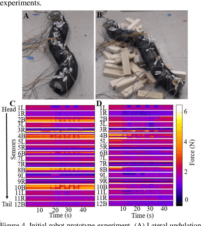 Figure 4 for SenSnake: A snake robot with contact force sensing for studying locomotion in complex 3-D terrain