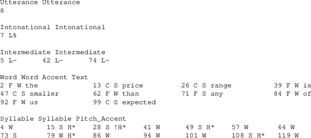 Figure 2 for A Formal Framework for Linguistic Annotation (revised version)