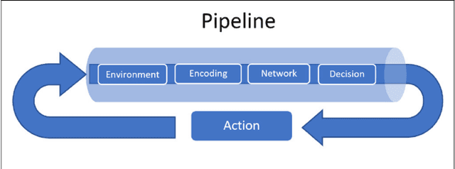 Figure 3 for BindsNET: A machine learning-oriented spiking neural networks library in Python