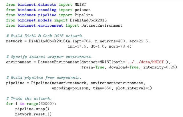 Figure 4 for BindsNET: A machine learning-oriented spiking neural networks library in Python