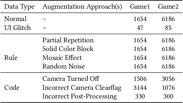 Figure 2 for GLIB: Towards Automated Test Oracle for Graphically-Rich Applications