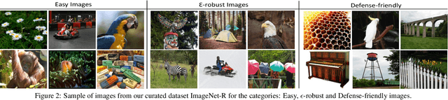 Figure 4 for Defense-friendly Images in Adversarial Attacks: Dataset and Metrics forPerturbation Difficulty