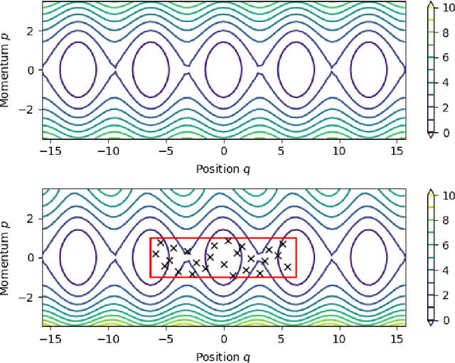 Figure 3 for Symplectic Gaussian Process Regression of Hamiltonian Flow Maps