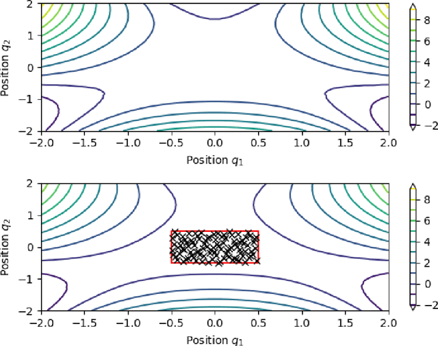 Figure 4 for Symplectic Gaussian Process Regression of Hamiltonian Flow Maps