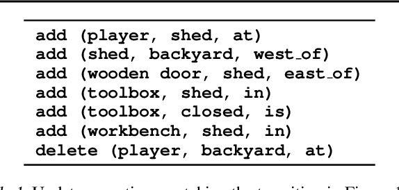 Figure 2 for Learning Dynamic Knowledge Graphs to Generalize on Text-Based Games