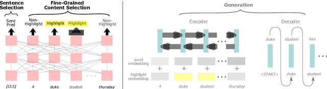 Figure 1 for A Cascade Approach to Neural Abstractive Summarization with Content Selection and Fusion