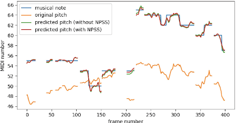 Figure 3 for KaraTuner: Towards end to end natural pitch correction for singing voice in karaoke