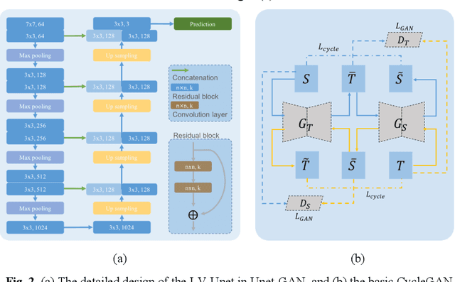 Figure 3 for The Domain Shift Problem of Medical Image Segmentation and Vendor-Adaptation by Unet-GAN