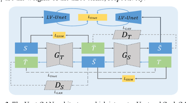 Figure 4 for The Domain Shift Problem of Medical Image Segmentation and Vendor-Adaptation by Unet-GAN