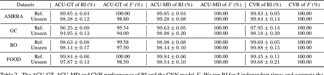 Figure 4 for Finding Representative Interpretations on Convolutional Neural Networks
