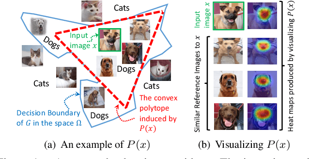 Figure 1 for Finding Representative Interpretations on Convolutional Neural Networks