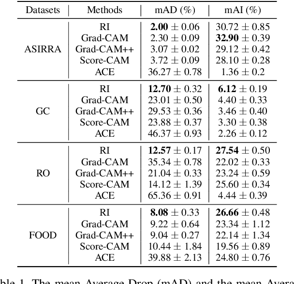 Figure 2 for Finding Representative Interpretations on Convolutional Neural Networks