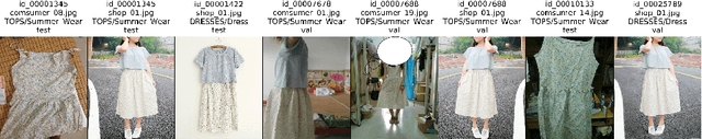 Figure 3 for A Strong Baseline for Fashion Retrieval with Person Re-Identification Models
