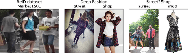 Figure 1 for A Strong Baseline for Fashion Retrieval with Person Re-Identification Models