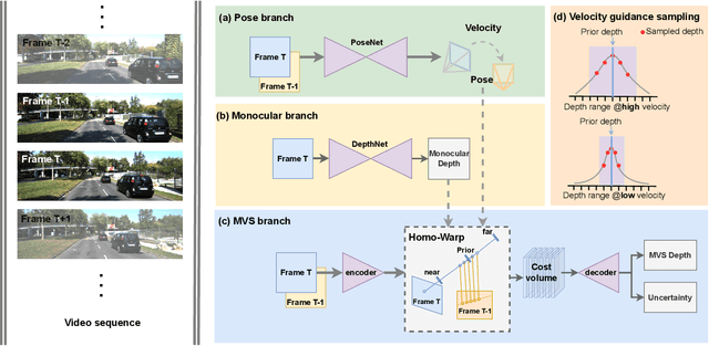 Figure 1 for Crafting Monocular Cues and Velocity Guidance for Self-Supervised Multi-Frame Depth Learning