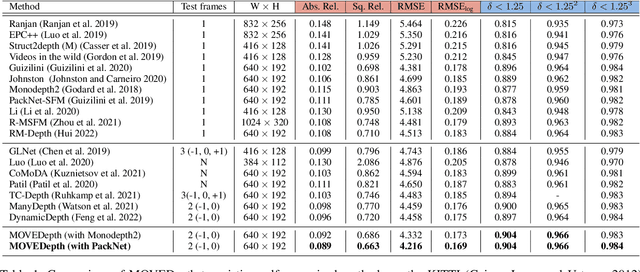 Figure 2 for Crafting Monocular Cues and Velocity Guidance for Self-Supervised Multi-Frame Depth Learning