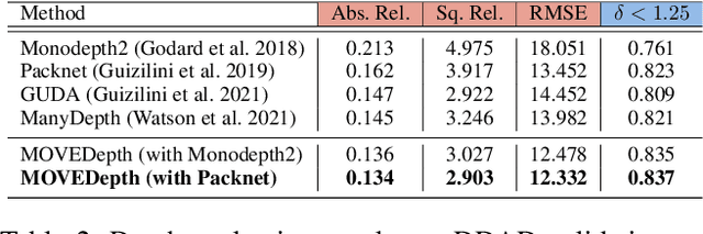 Figure 4 for Crafting Monocular Cues and Velocity Guidance for Self-Supervised Multi-Frame Depth Learning
