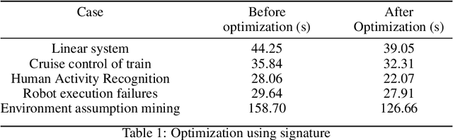Figure 1 for Interpretable Classification of Time-Series Data using Efficient Enumerative Techniques