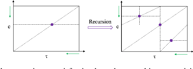 Figure 2 for Interpretable Classification of Time-Series Data using Efficient Enumerative Techniques