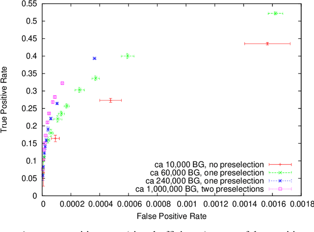 Figure 2 for Classifying extremely imbalanced data sets