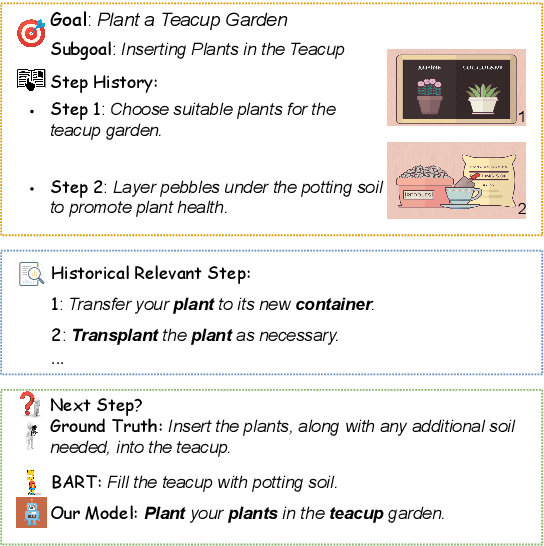 Figure 1 for Multimedia Generative Script Learning for Task Planning