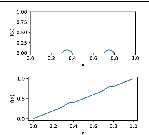 Figure 2 for Nonparametric Regression with Comparisons: Escaping the Curse of Dimensionality with Ordinal Information