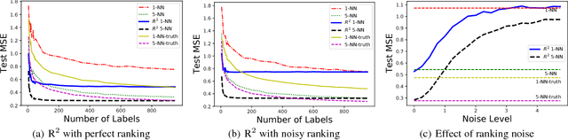 Figure 3 for Nonparametric Regression with Comparisons: Escaping the Curse of Dimensionality with Ordinal Information