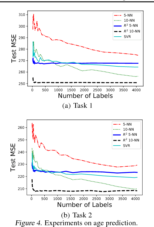 Figure 4 for Nonparametric Regression with Comparisons: Escaping the Curse of Dimensionality with Ordinal Information