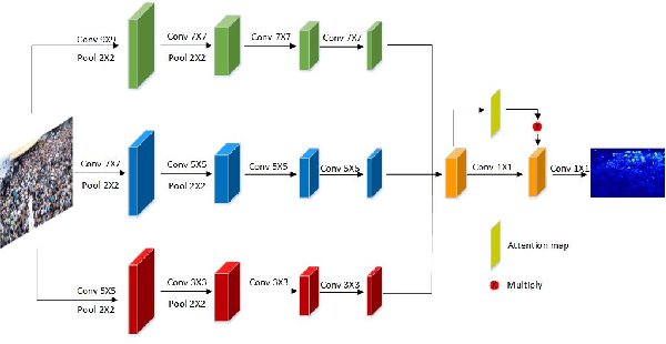 Figure 2 for Attention to Head Locations for Crowd Counting