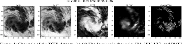 Figure 1 for Real-time Tropical Cyclone Intensity Estimation by Handling Temporally Heterogeneous Satellite Data