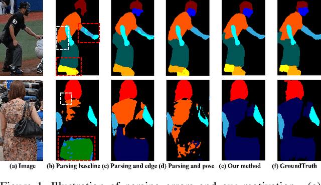Figure 1 for Correlating Edge, Pose with Parsing